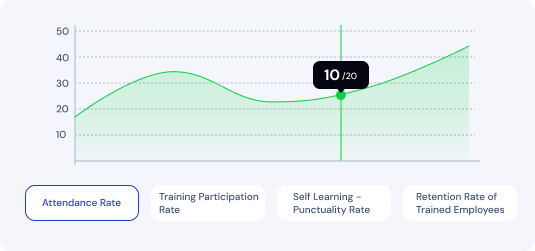 Analytics Graph
