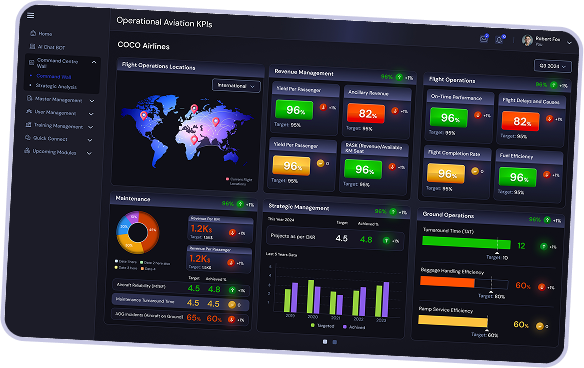 KPI Management Dashboard