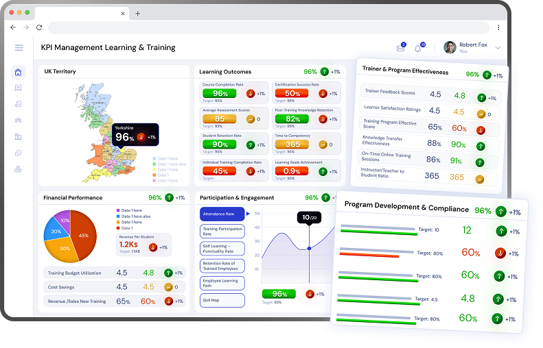 KPI Management Dashboard